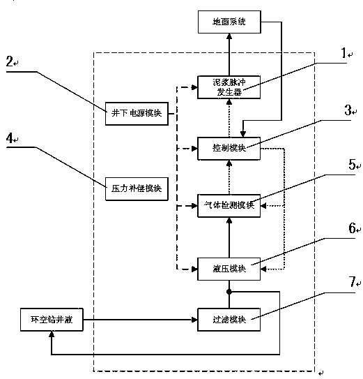 Downhole while-drilling gas-logging testing device