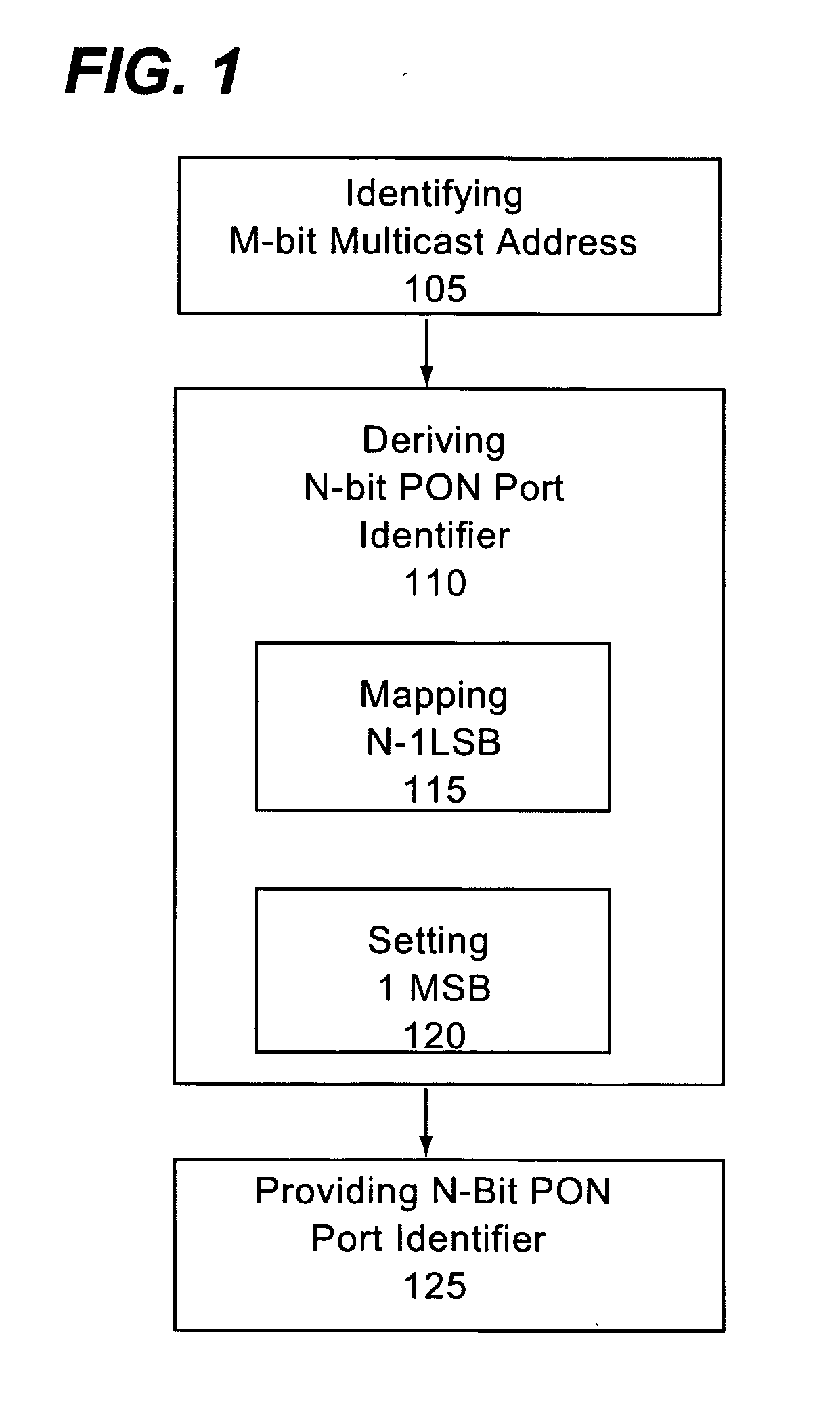 Deriving passive optical network port identifiers