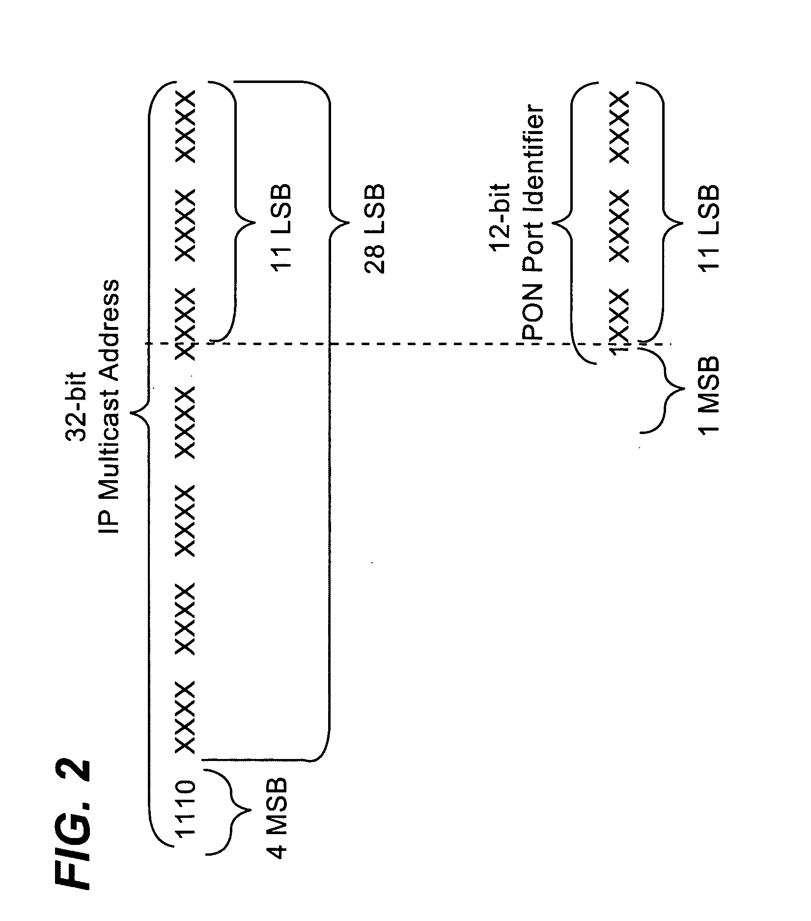 Deriving passive optical network port identifiers