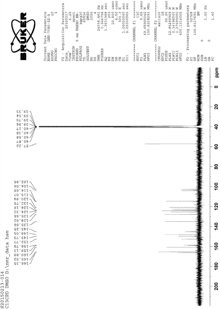 Preparation methods of lenvatinib mesylate drug impurities