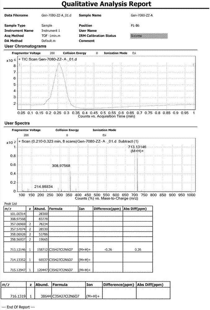 Preparation methods of lenvatinib mesylate drug impurities