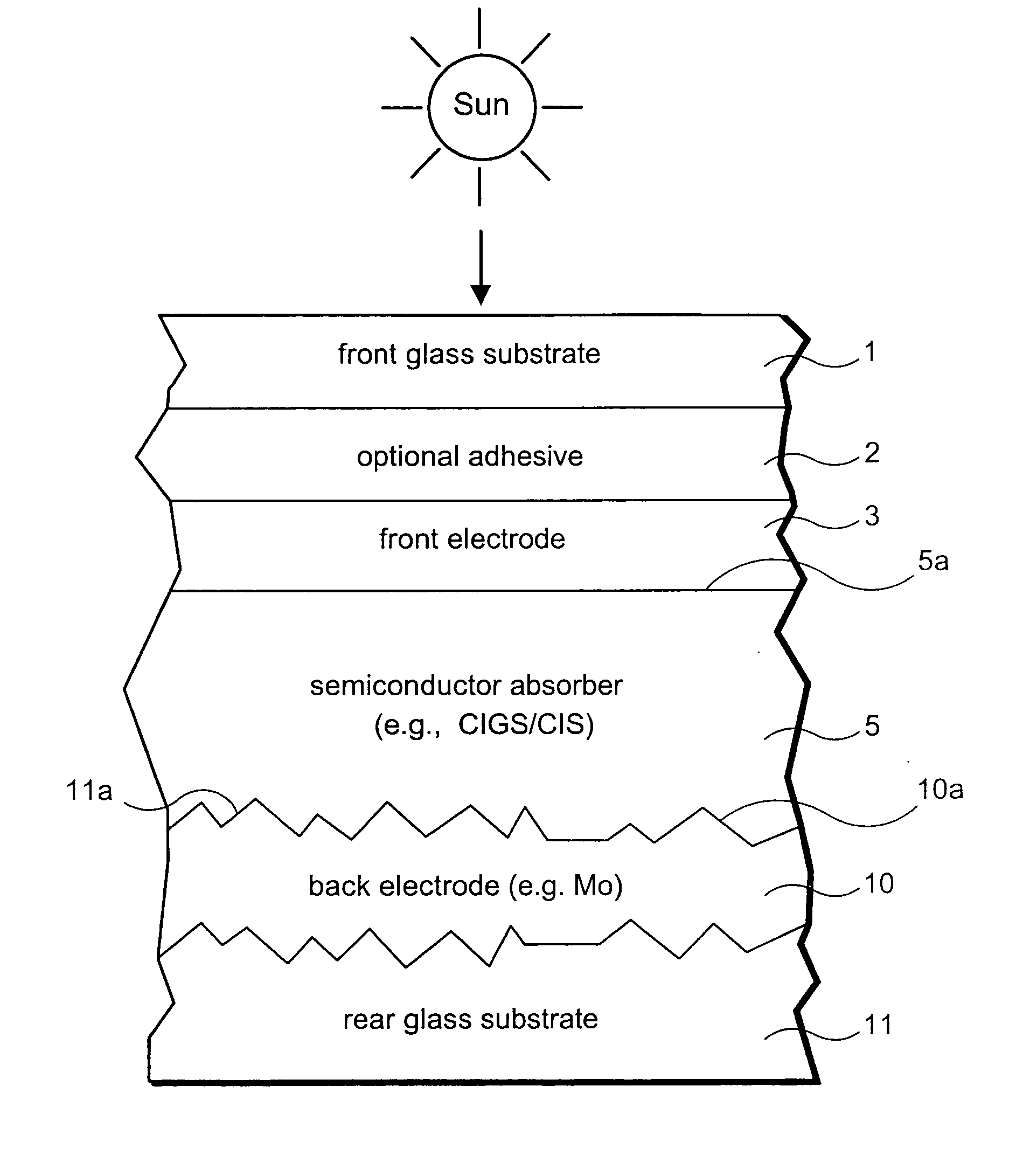 Rear electrode structure for use in photovoltaic device such as CIGS/CIS photovoltaic device and method of making same