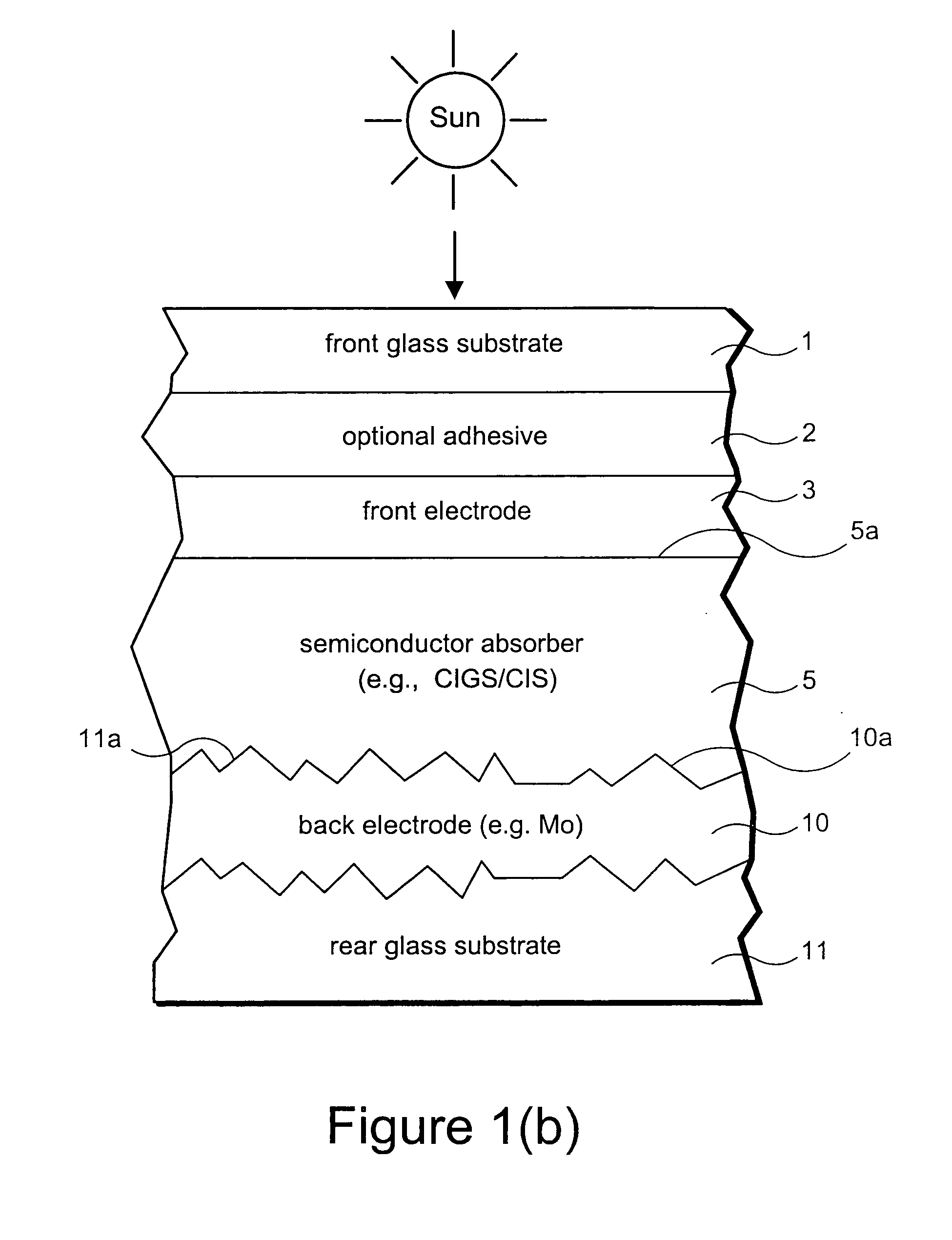 Rear electrode structure for use in photovoltaic device such as CIGS/CIS photovoltaic device and method of making same