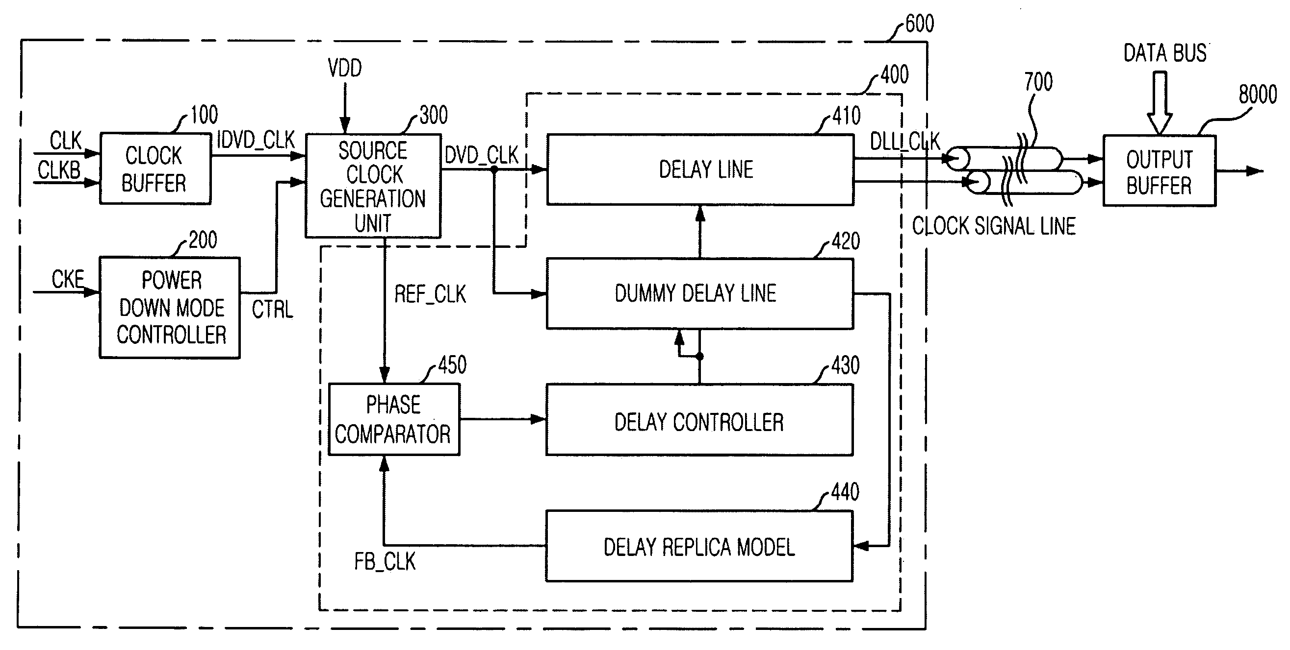 Delay locked loop circuit