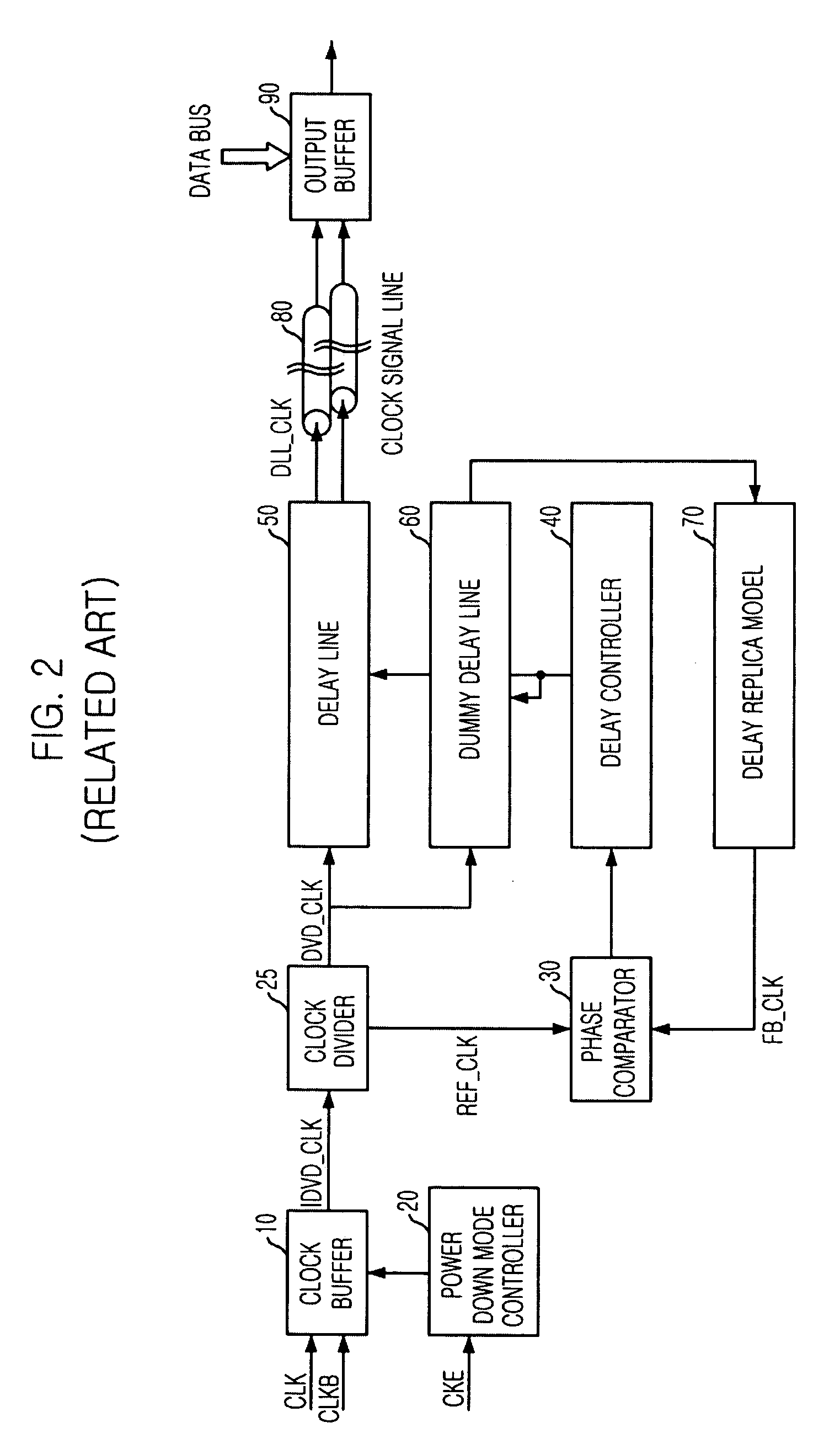 Delay locked loop circuit