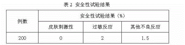 Water-replenishing repairing cosmetic as well as preparation method and application thereof