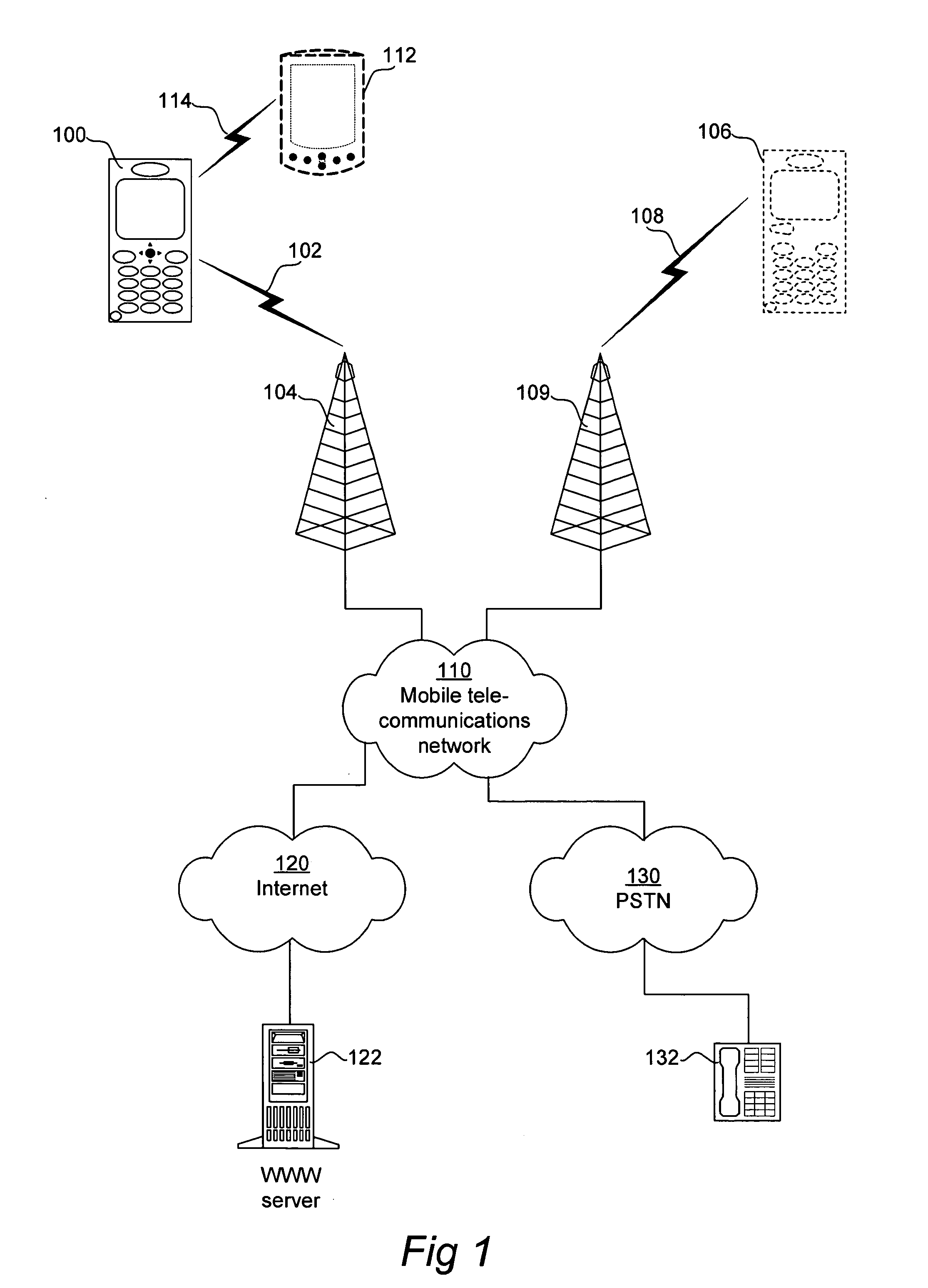 Mobile communications terminal and method therefore