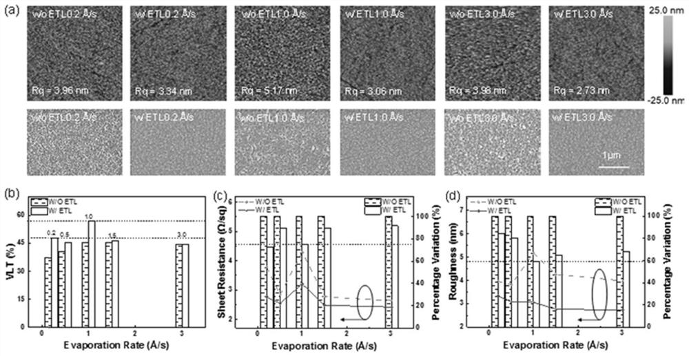 Induced film forming method of thin-layer silver and color semitransparent organic solar cell device employing same