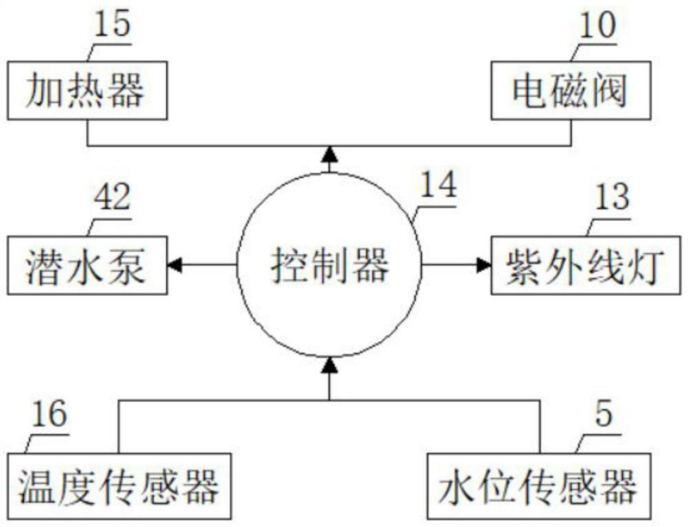 Water supply system for pig feeding