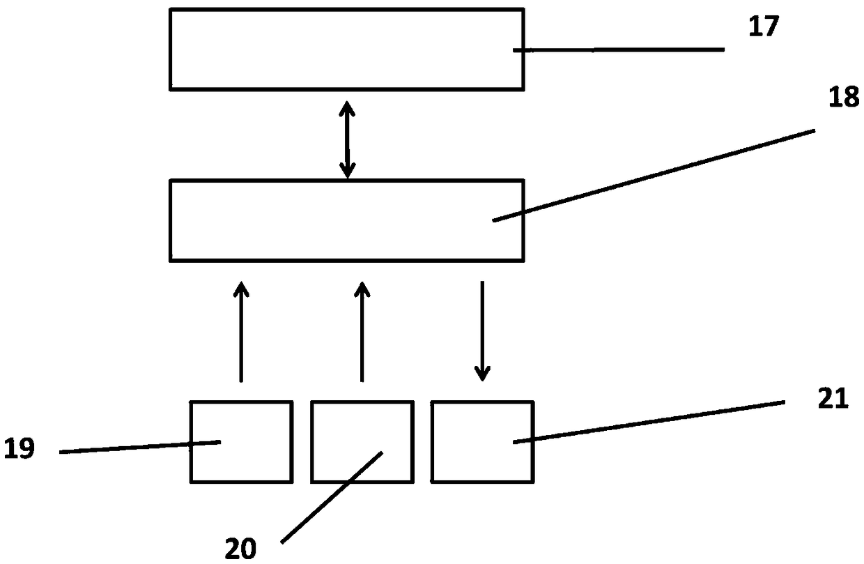 Cooling controllable heat treatment production equipment