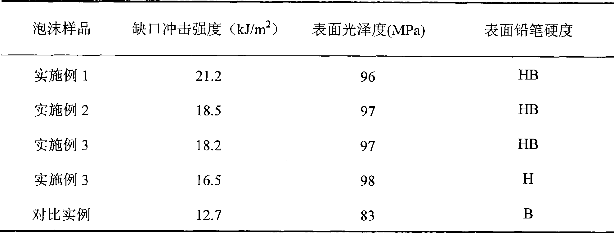 Preparation method of scratch-resistant lacquer-free ABS moulding composition with high glaze