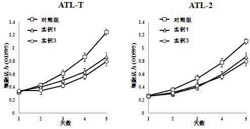 Specific targeted polypeptide for adult T-cell leukemia and application of specific targeted polypeptide