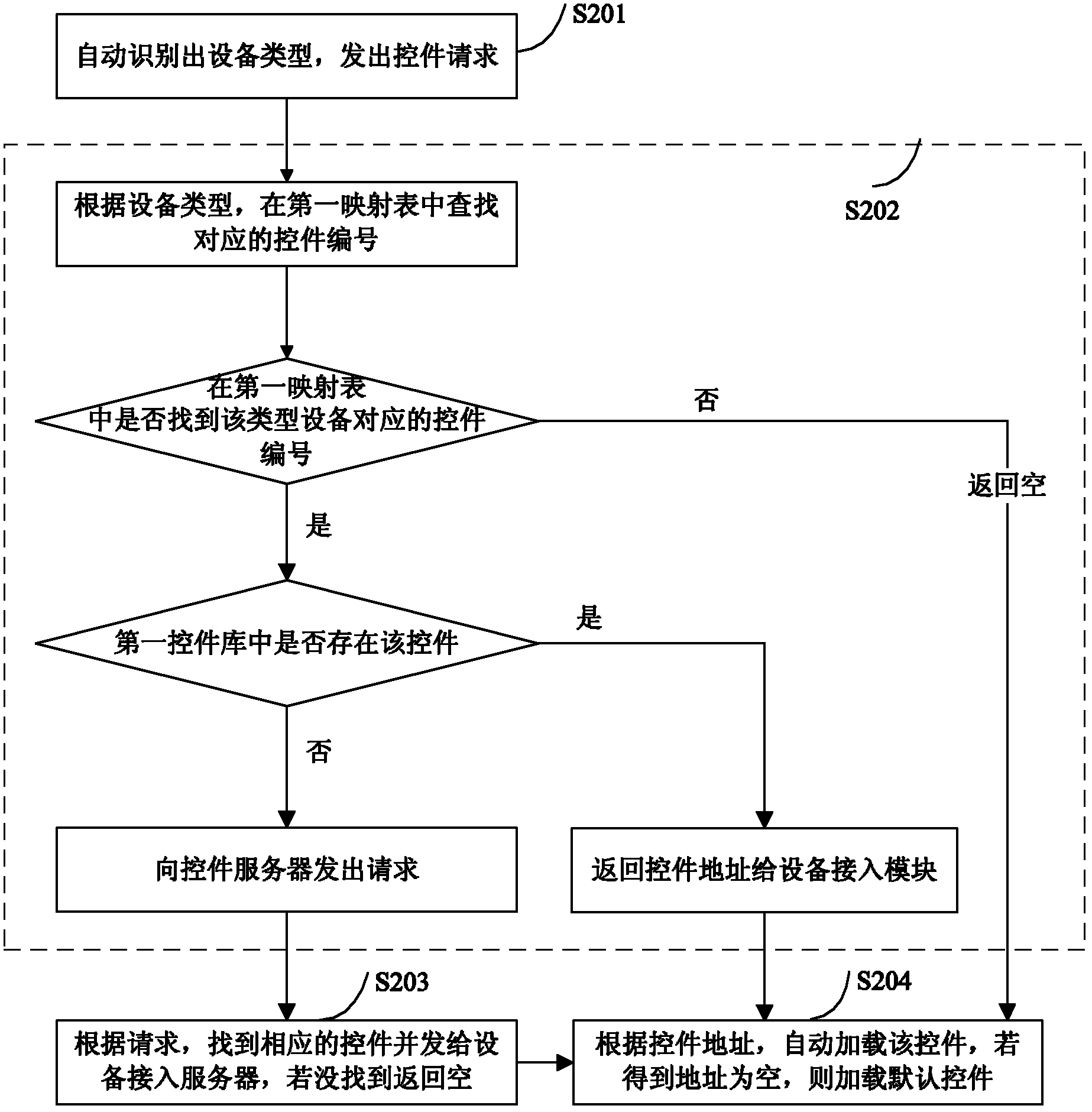 System and method for control and automatic update of network video monitoring equipment controls