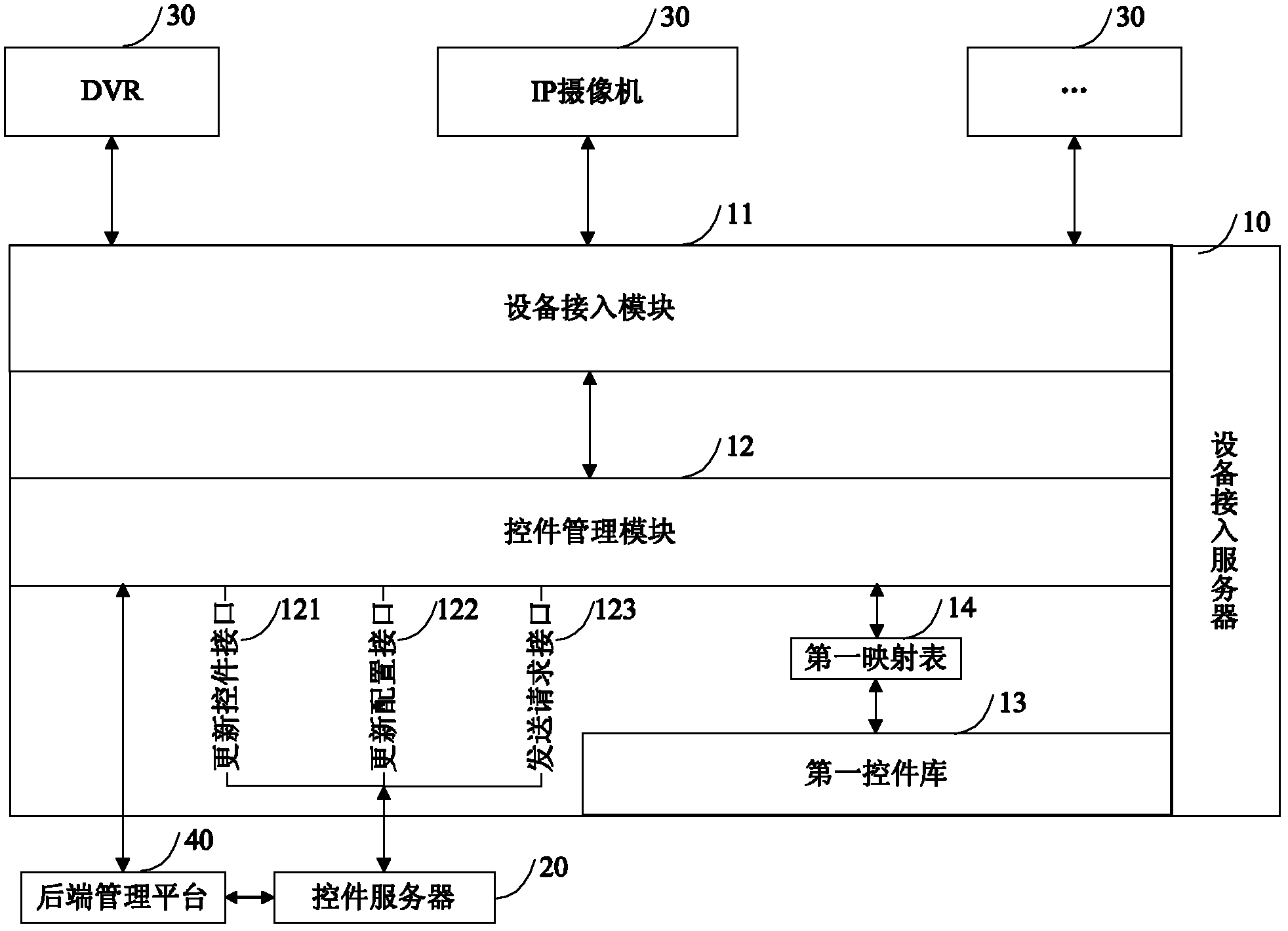 System and method for control and automatic update of network video monitoring equipment controls