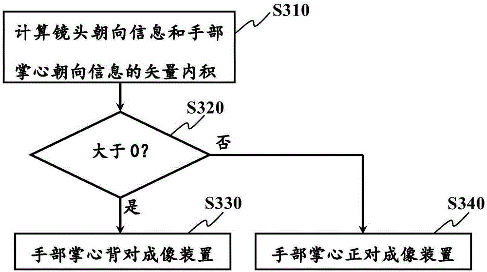 Gesture recognition device, gesture recognition method, and virtual reality system