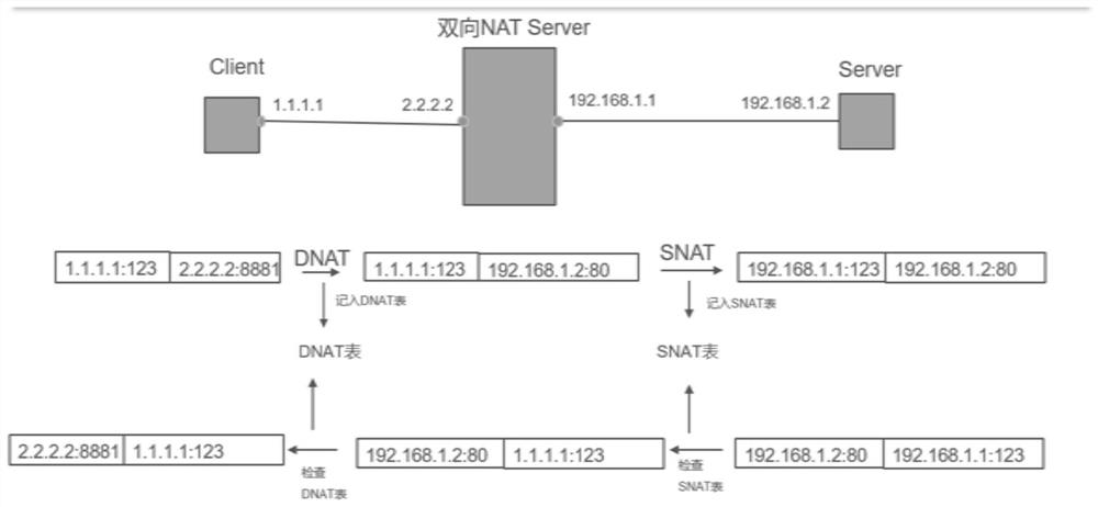 Method and device for realizing network connection based on bidirectional NAT of proxy nodes