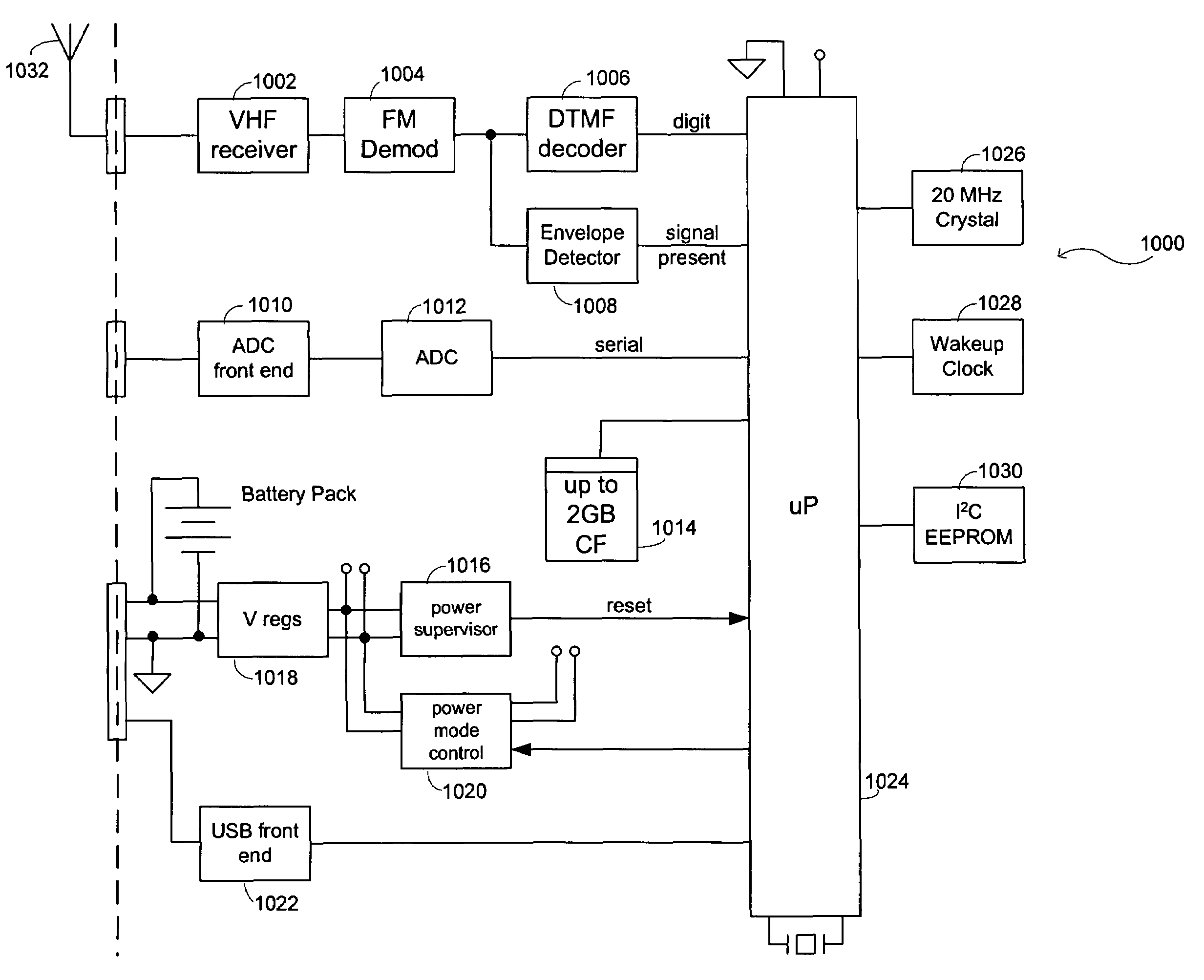 Seismic-data acquisition methods and apparatus