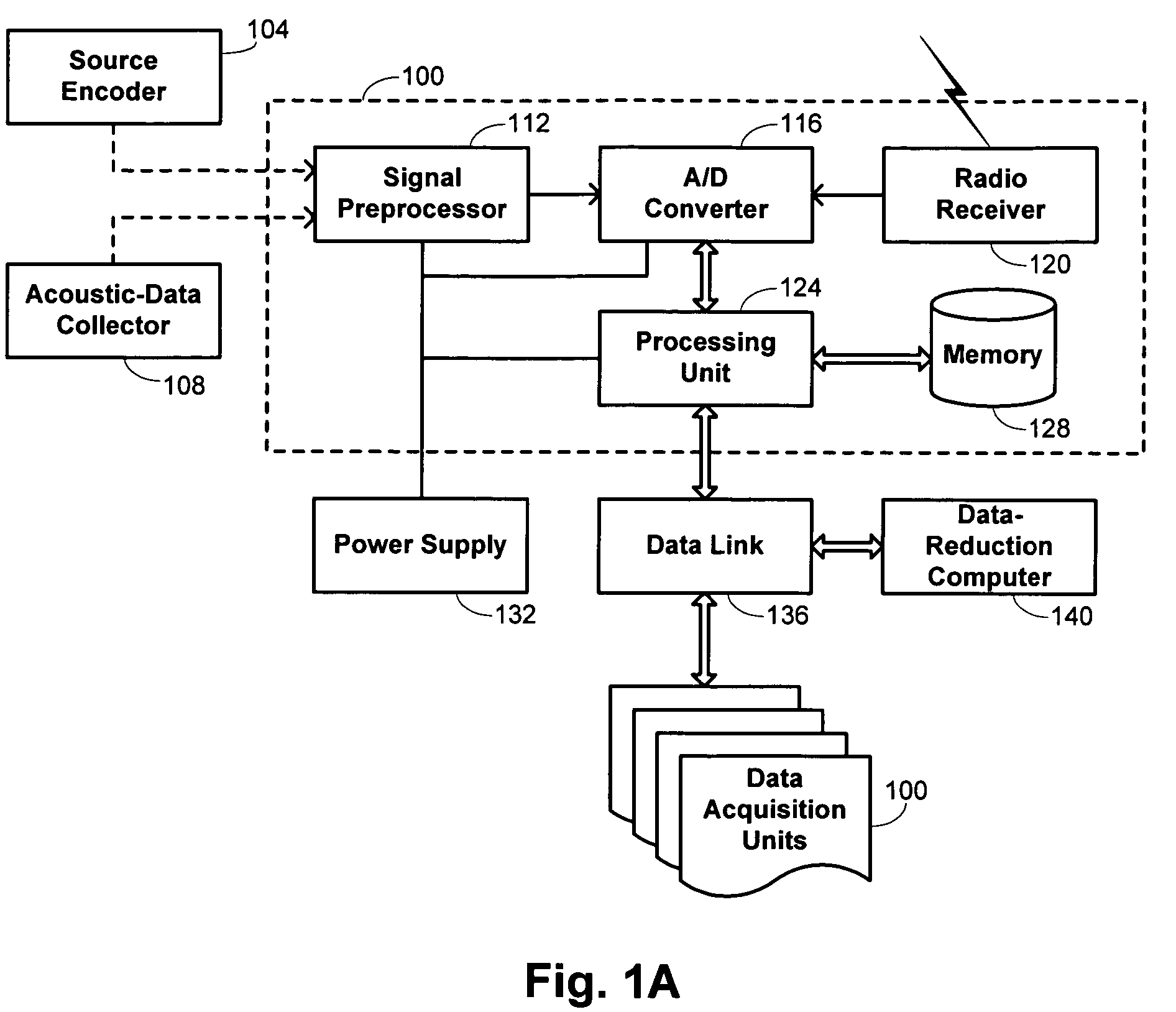 Seismic-data acquisition methods and apparatus