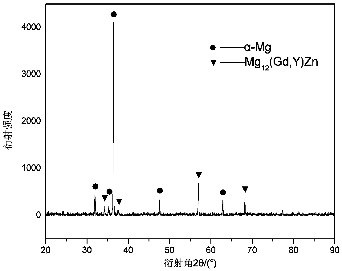 Preparation method of long-period-structure-reinforced magnesium-zirconium alloy ingot