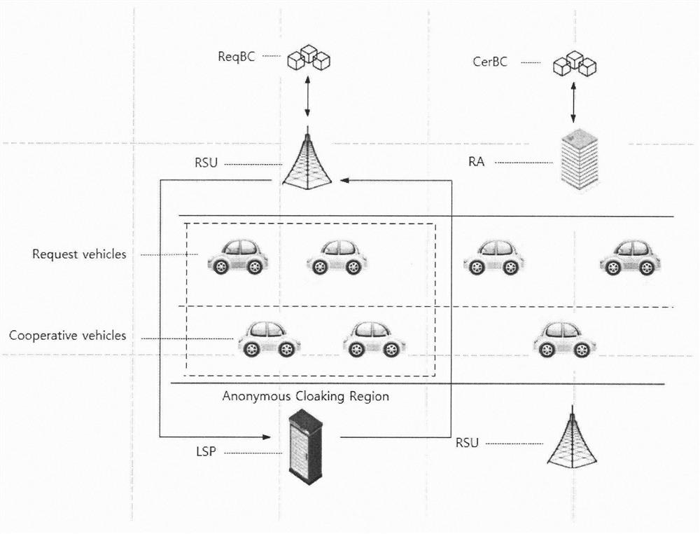 VANET location privacy protection trust management model based on block chain