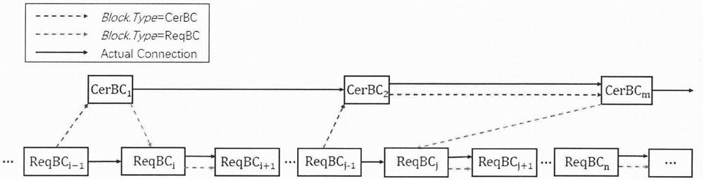 VANET location privacy protection trust management model based on block chain