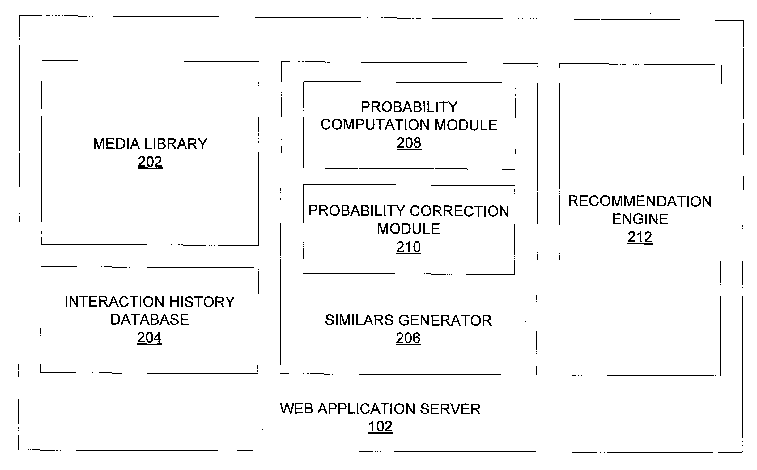 Identifying Similar Items Based on Interaction History