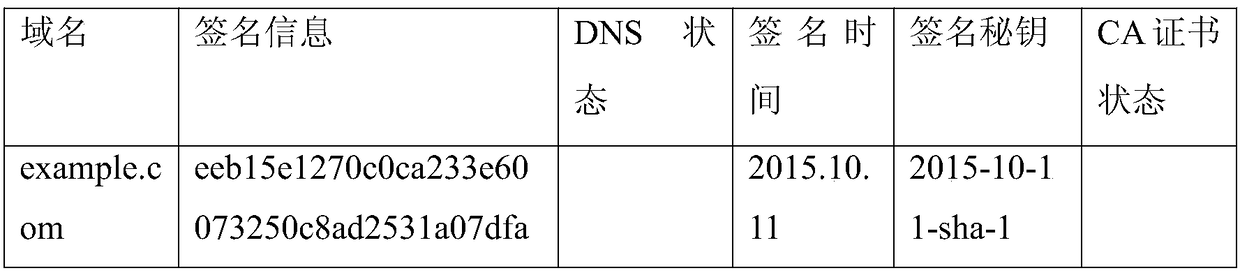 Method and system for issuing CA certificate