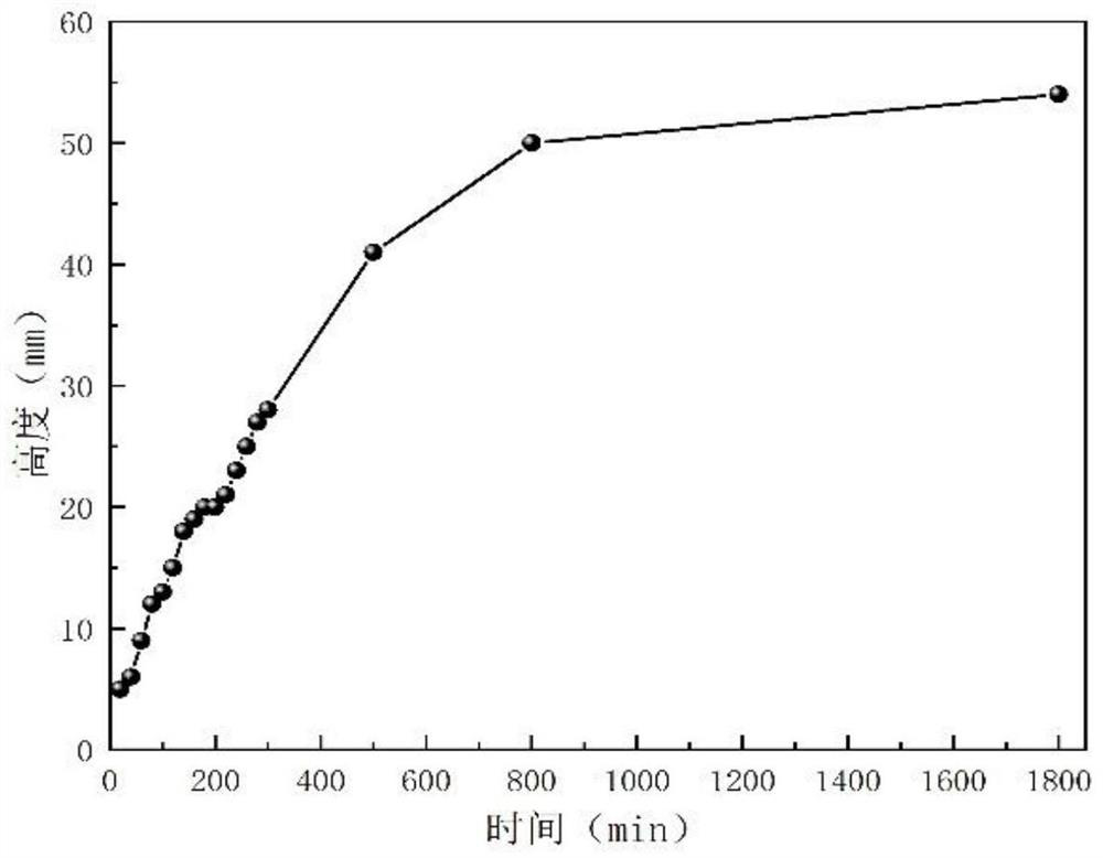 Additive for fast water injection of strong hydrophobic coal roadway short hole and preparation method of additive