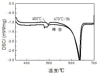 Homogenization heat treatment method of Al-Zn-Mg-Cu-Zr aluminum alloy