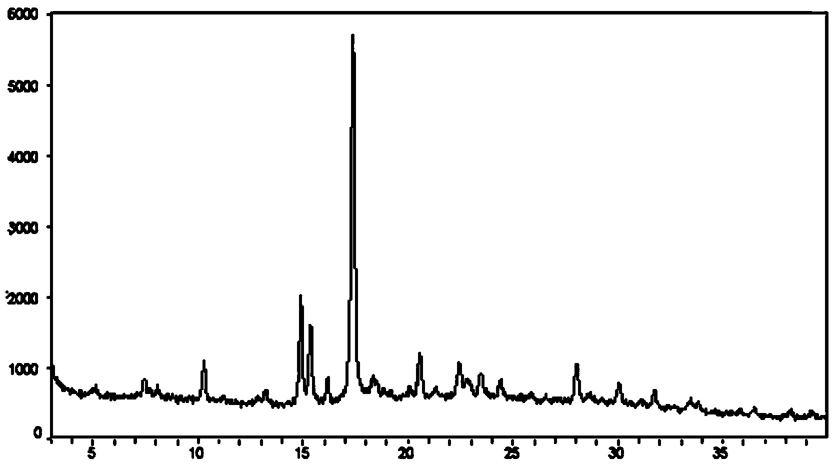 Crystal, preparation method and applications of crystal