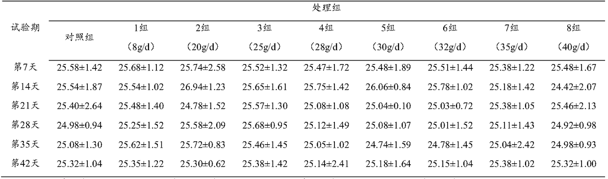 Application of tea saponin in improving milk production performance of dairy cows