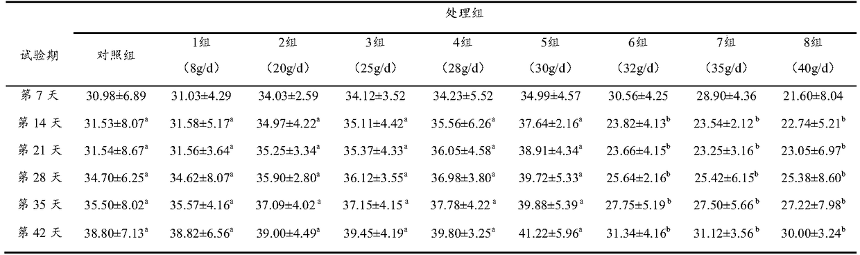 Application of tea saponin in improving milk production performance of dairy cows