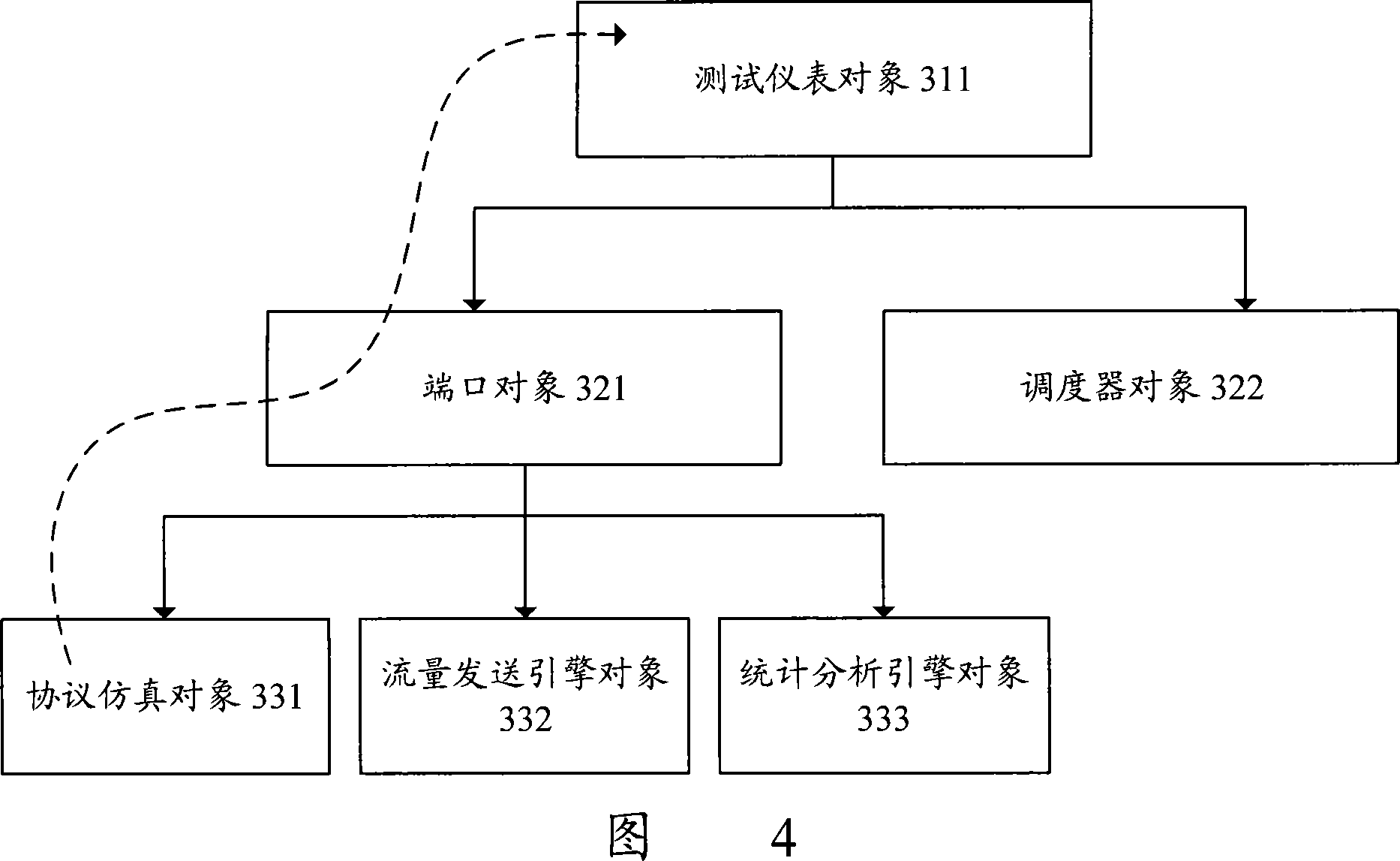 Test equipment and method based on universal test meter API