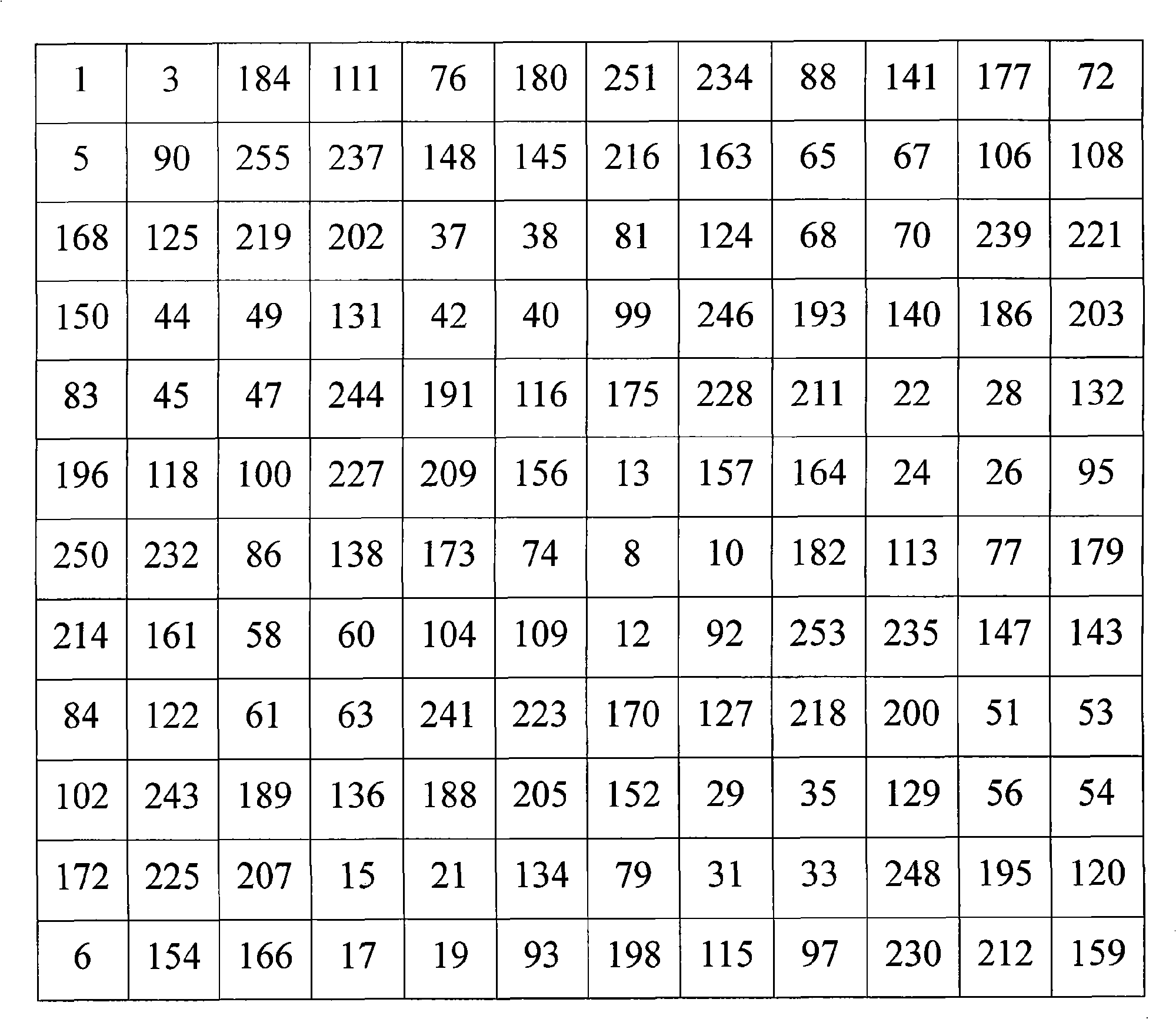 Method for optimizing image lattice quality and device thereof