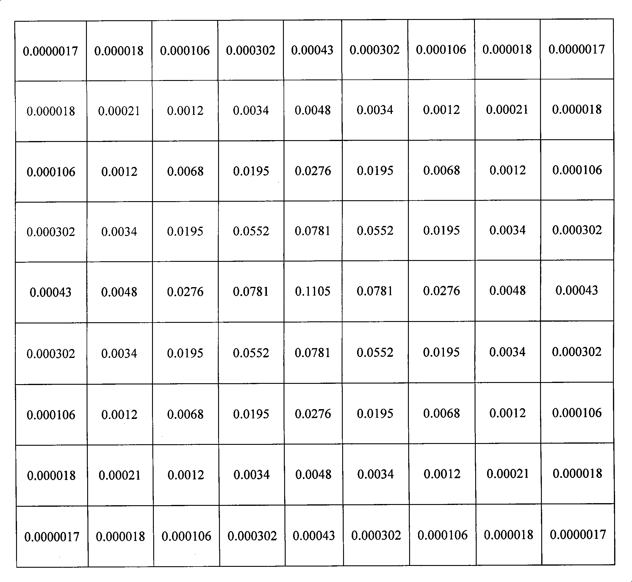 Method for optimizing image lattice quality and device thereof