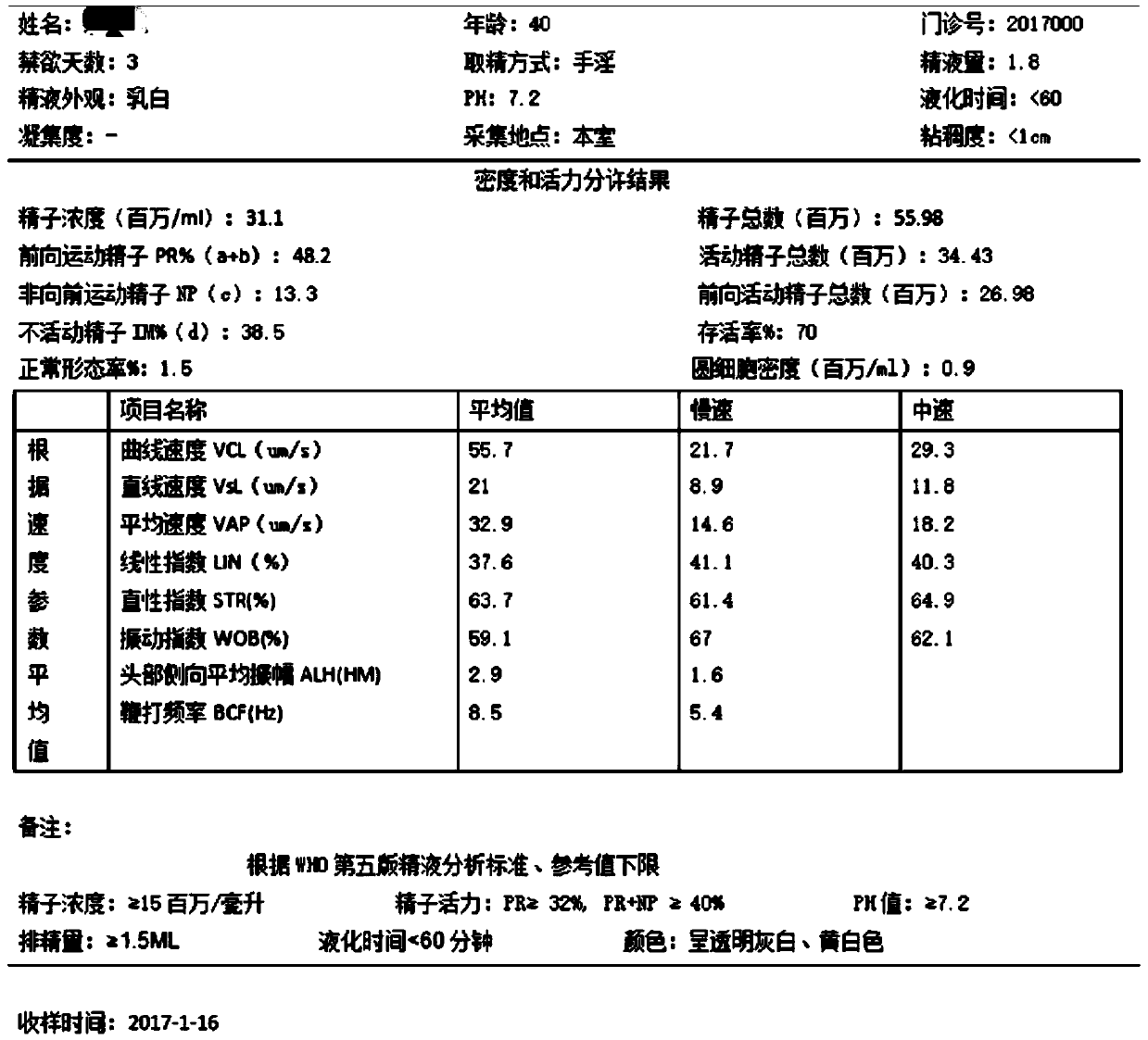 Combination of stem cells and cytokines, and use thereof in improving sperm activity