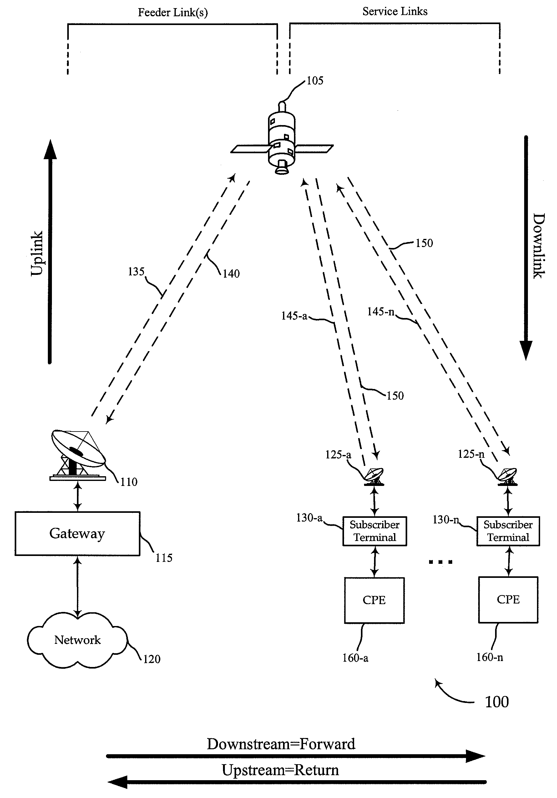 Large packet concatenation in satellite communication system