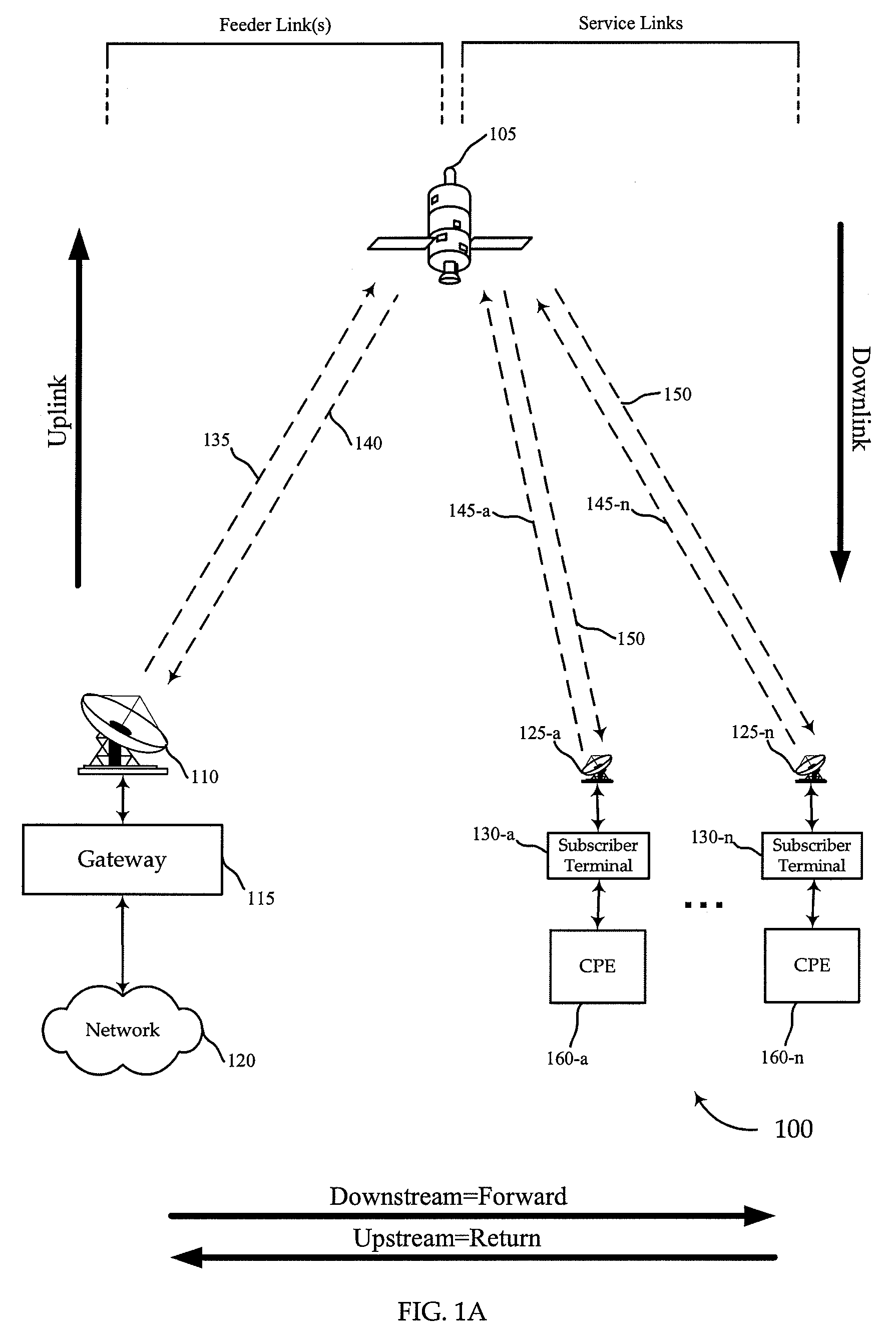 Large packet concatenation in satellite communication system