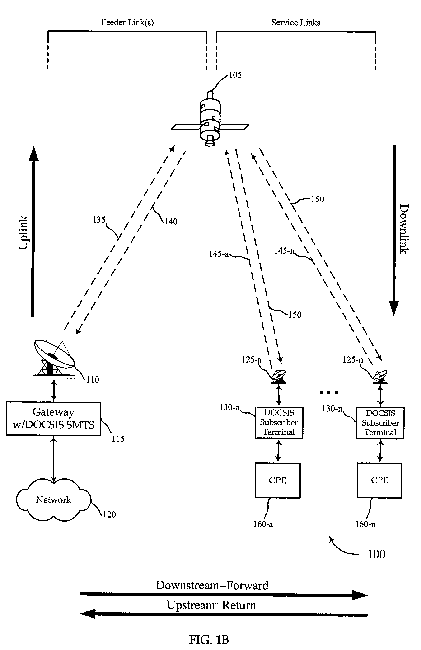 Large packet concatenation in satellite communication system