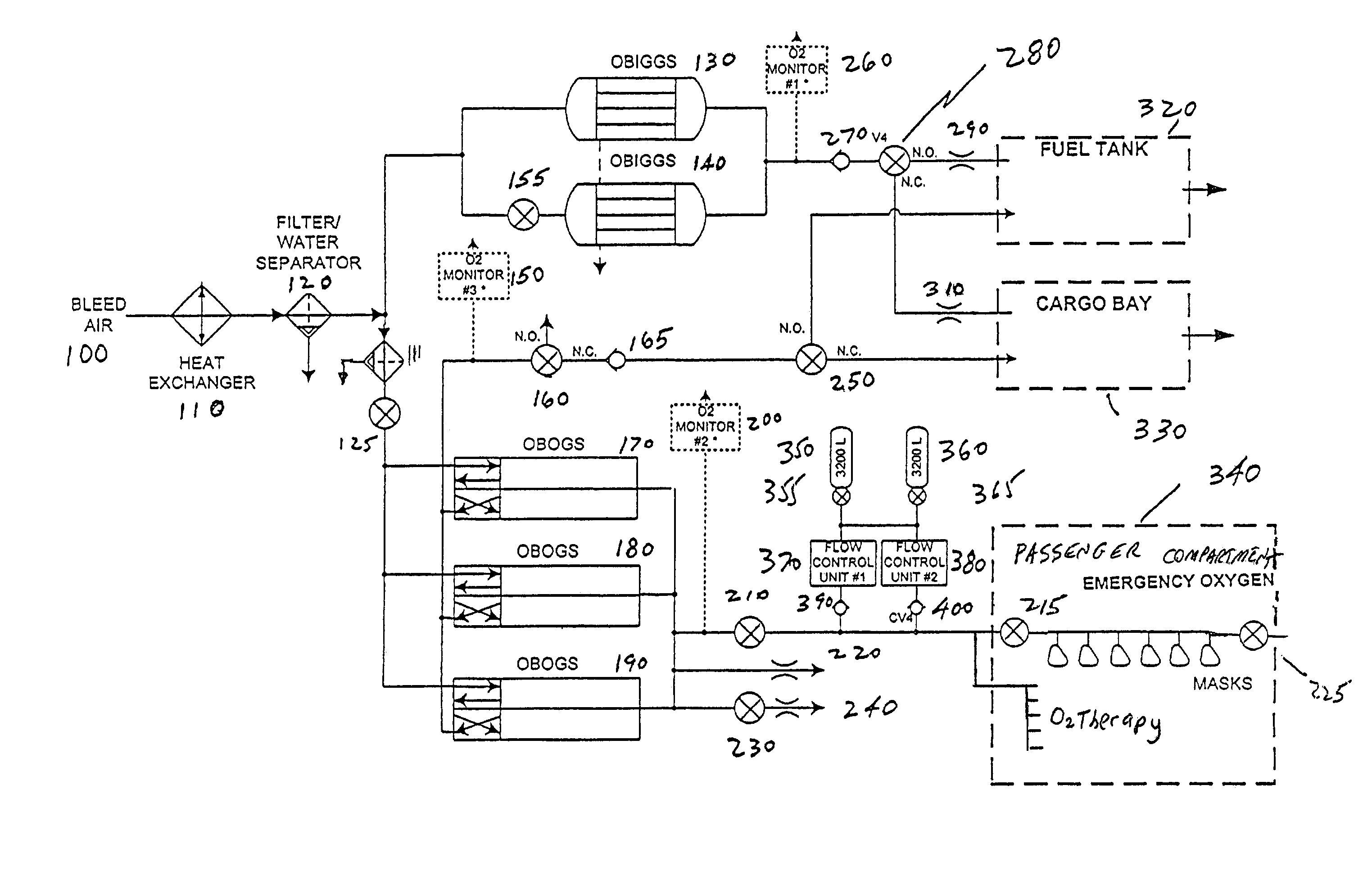 Oxygen/inert gas generator