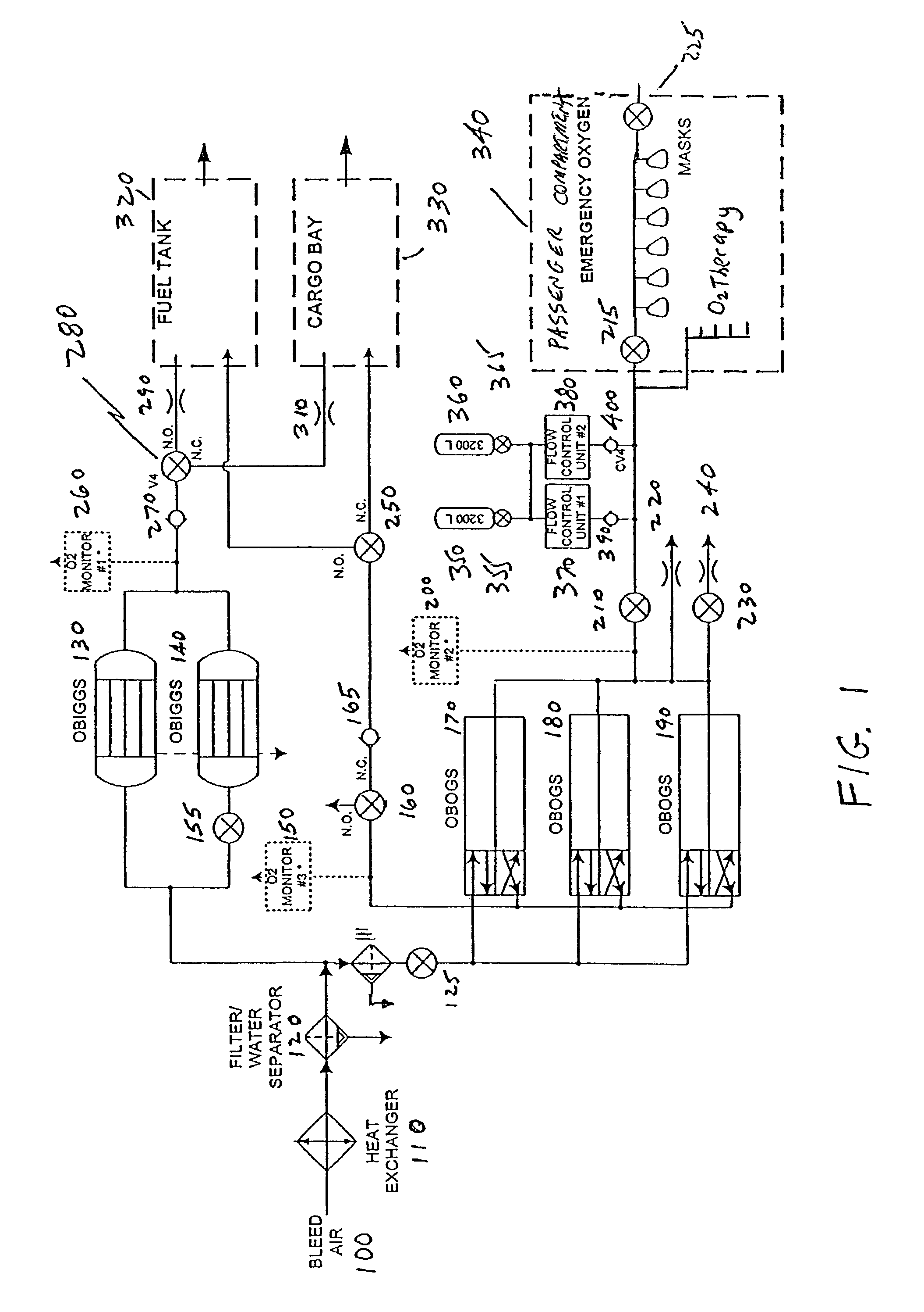 Oxygen/inert gas generator