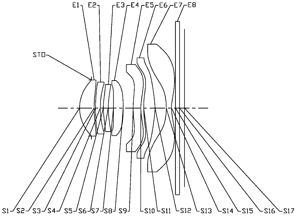 Camera lens group