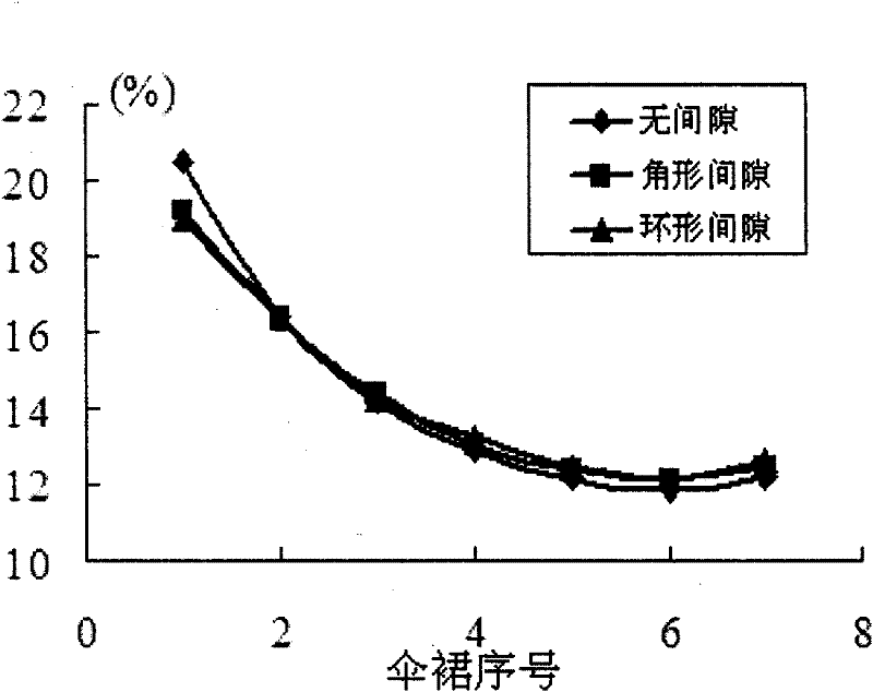 Lightning-protection method and device for transmission line composite insulator