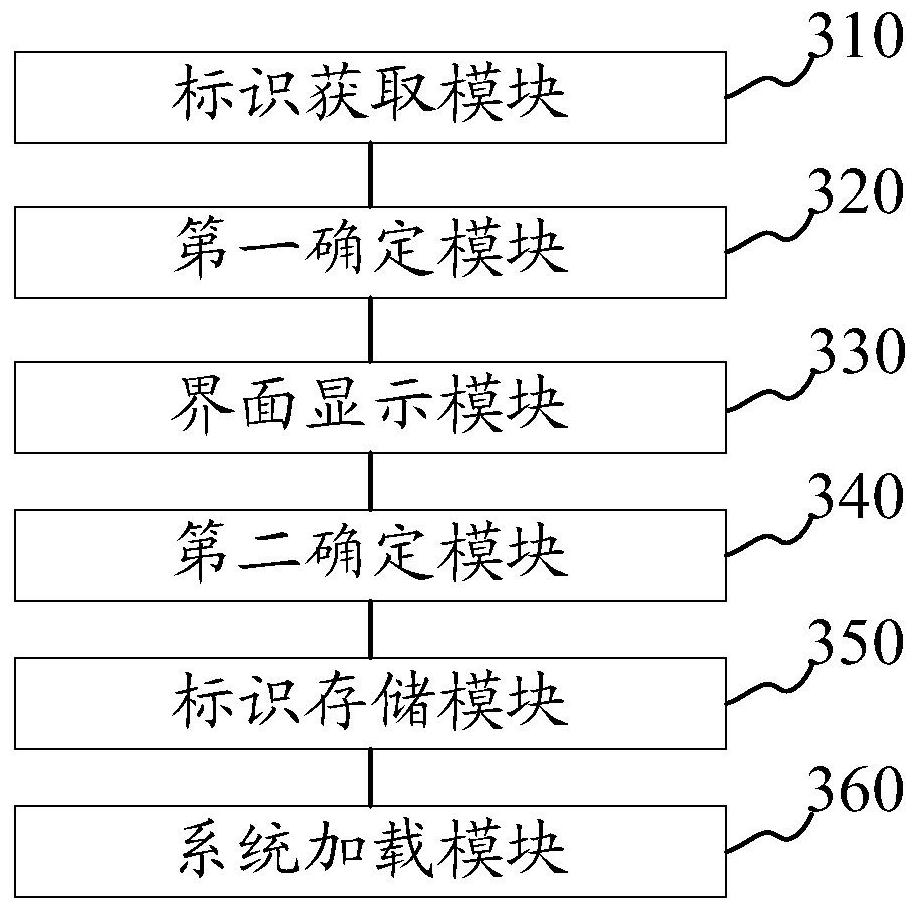 Multi-system loading method and device, equipment and storage medium