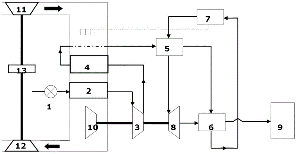 Air refrigeration circulating device with small ram air flow