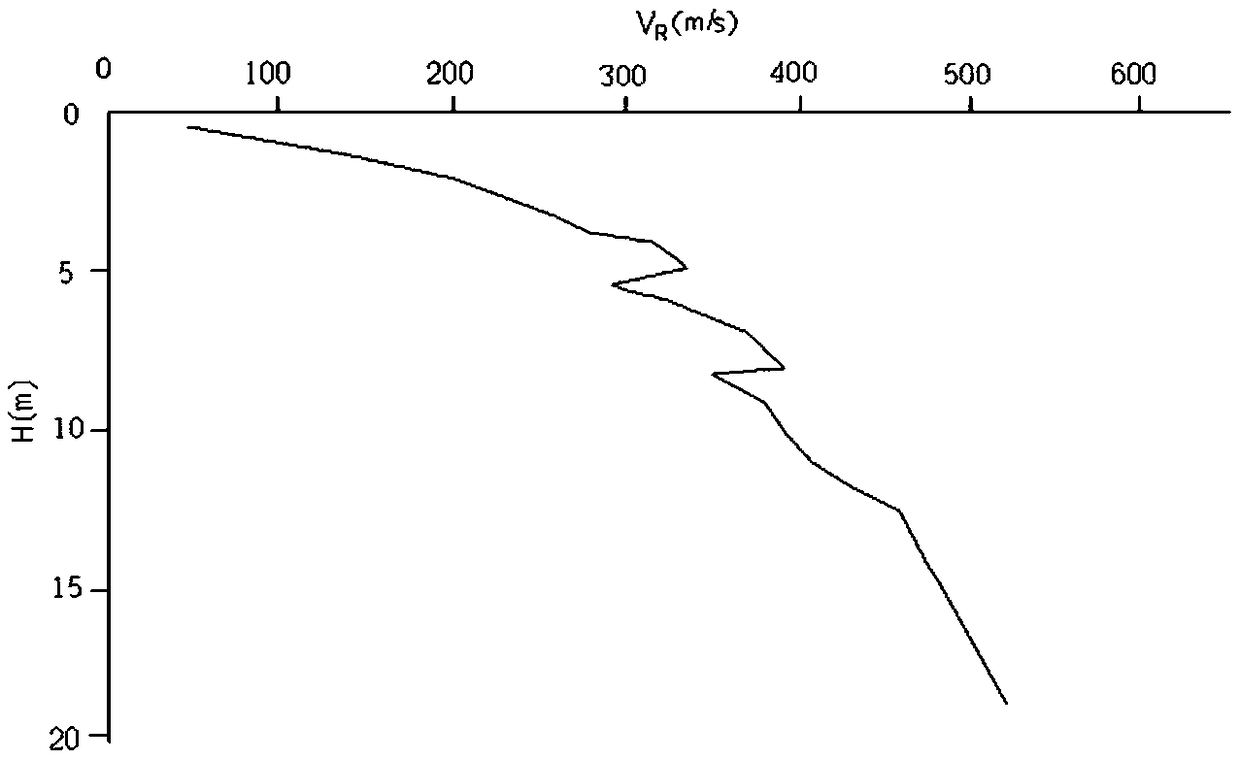 Method for detecting internal damage of a pavement based on passive source random excitation