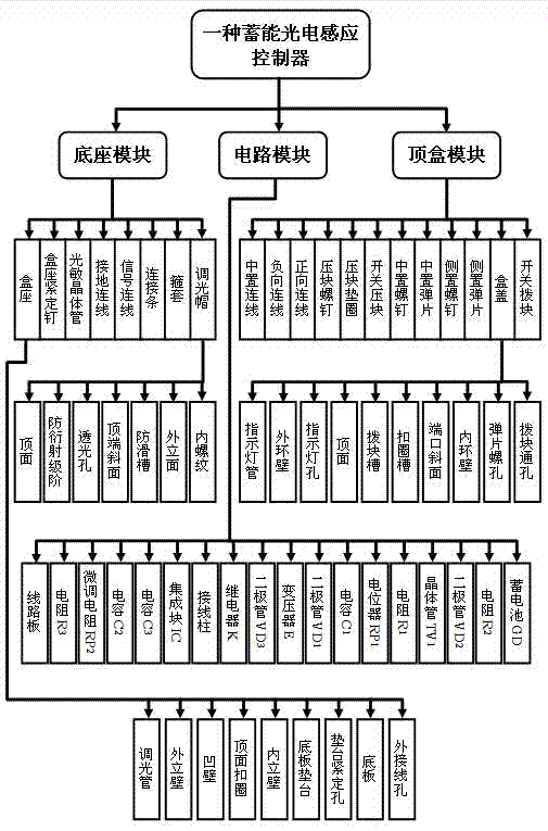 Energy-storage photoelectric induction controller