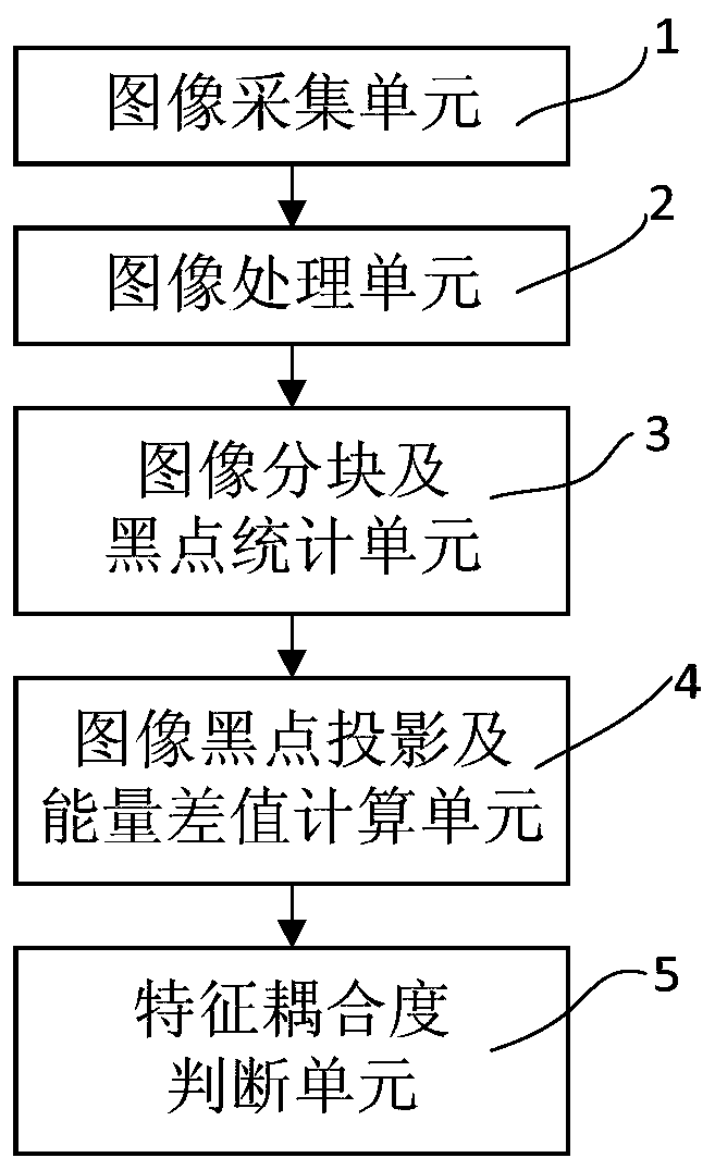 A banknote authentication method and system based on double crown font size