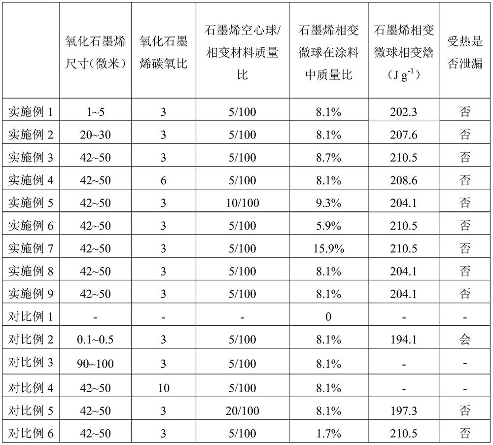 A kind of phase change thermoregulation paint and preparation method thereof