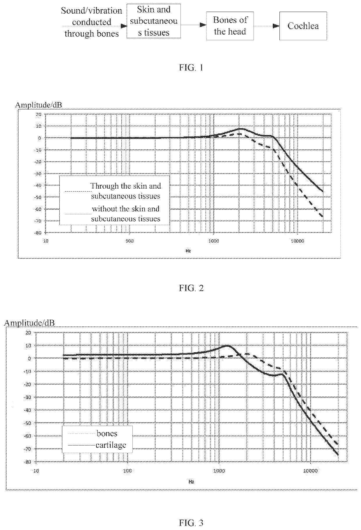 Bone conductive sound generating device